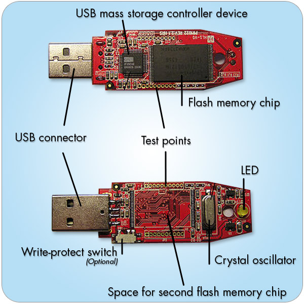 Branded USB Memory Sticks : The Manufacturing Process Explained 